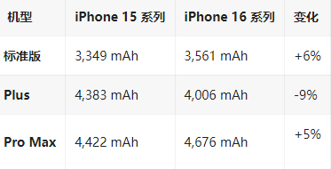 筠连苹果16维修分享iPhone16/Pro系列机模再曝光