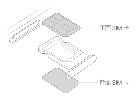 筠连苹果15维修分享iPhone15出现'无SIM卡'怎么办 
